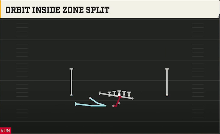 Rice Offense Gun Wingback Doubles Off Wk Orbit Inside Zone Split play diagram