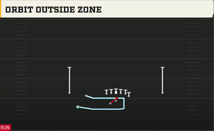 Army Offense Gun Doubles Y Off Wk 3RB Orbit Outside Zone play diagram