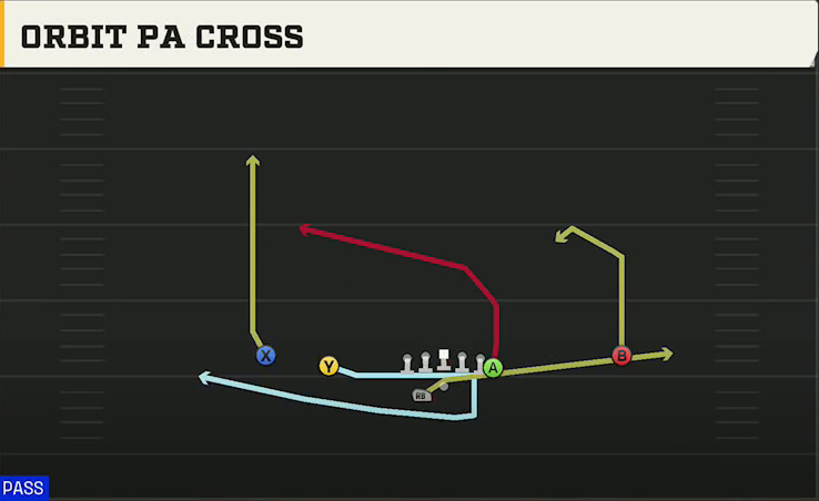 Army Offense Gun Doubles Y Off Wk 3RB Orbit PA Cross play diagram