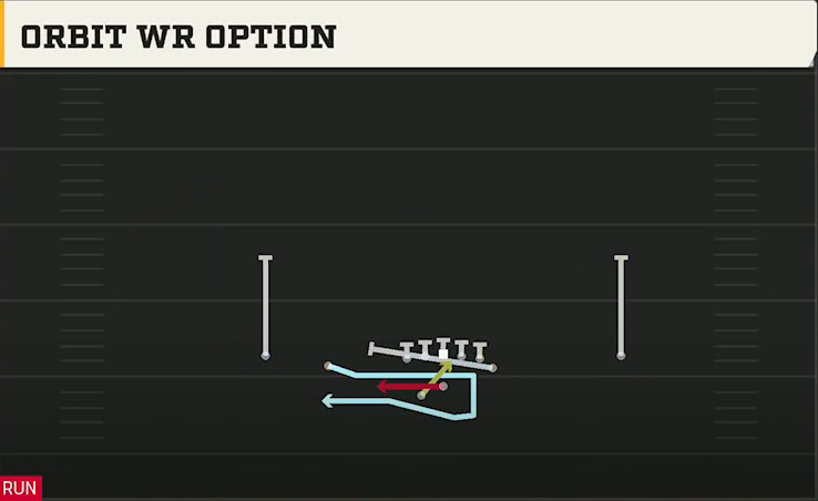 Army Offense Gun Doubles Y Off Wk 3RB Orbit WR Option play diagram
