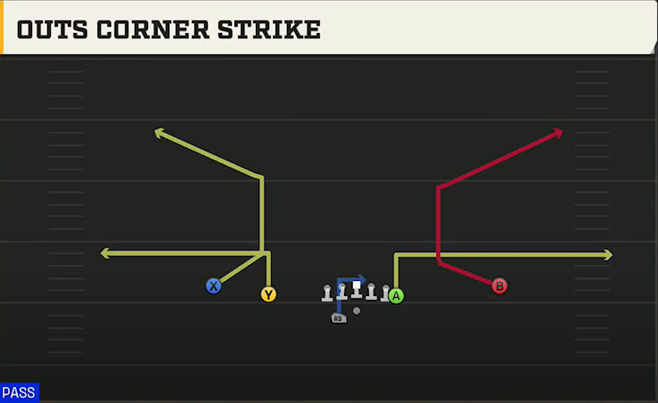 Texas A&M Offense Gun Doubles Y Off Wk Outs Corner Strike play diagram