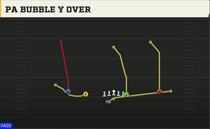 Florida State Offense Gun Doubles Y Off Wk PA Bubble Y Over play diagram