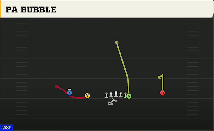 Toledo Offense Gun Doubles Y Off Wk PA Bubble play diagram
