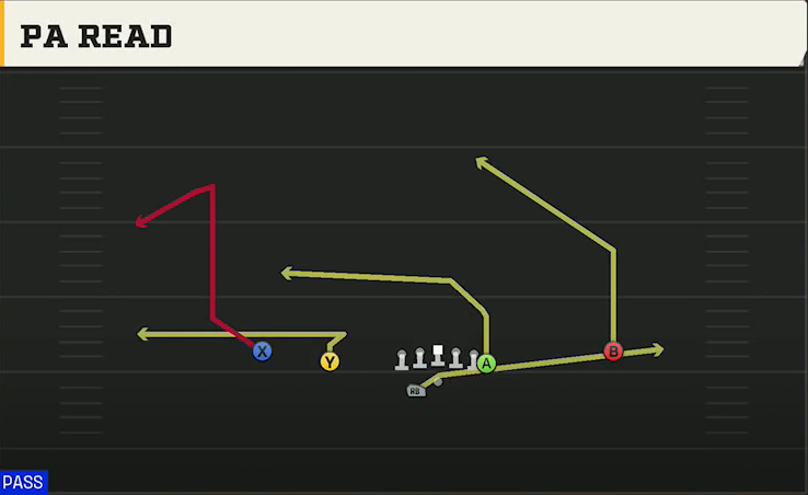 Baylor Offense Gun Doubles Y Off Wk PA Read play diagram