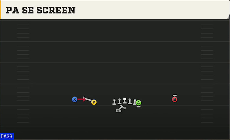 Sam Houston State Offense Gun Doubles Y Off Wk PA Se Screen play diagram