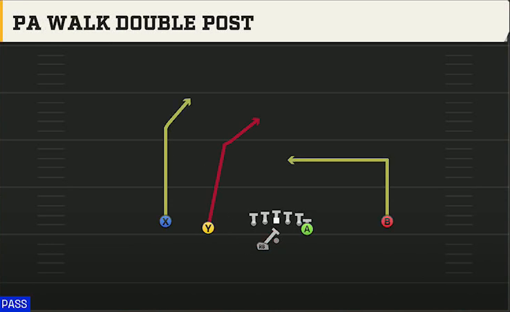 Power Spread (Alternate Offense) Gun Doubles Y Off Wk PA Walk Double Post play diagram