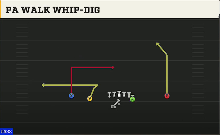Power Spread (Alternate Offense) Gun Doubles Y Off Wk PA Walk Whip-dig play diagram