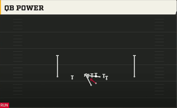 Army Offense Gun Doubles Y Off Wk 3RB QB Power play diagram