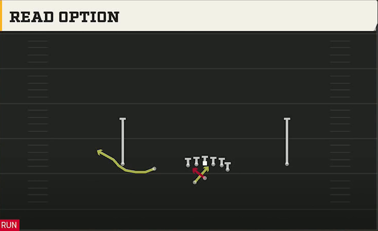 Sam Houston State Offense Gun Doubles Y Off Wk Read Option play diagram