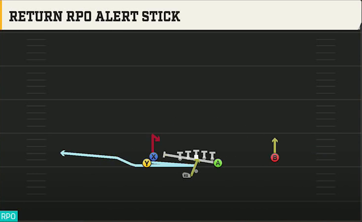 Temple Offense Gun Doubles Y Off Wk Return RPO Alert Stick play diagram