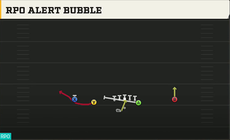 Baylor Offense Gun Doubles Y Off Wk RPO Alert Bubble play diagram
