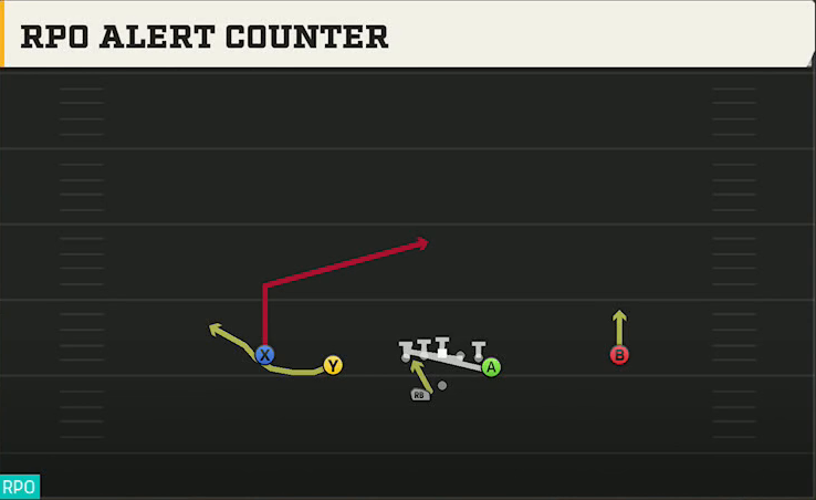 Utah Offense Gun Doubles Y Off Wk RPO Alert Counter play diagram