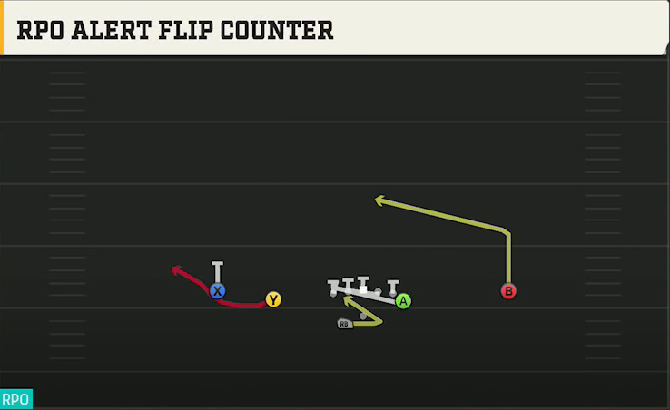 Purdue Offense Gun Doubles Y Off Wk RPO Alert Flip Counter play diagram