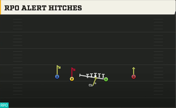 Baylor Offense Gun Doubles Y Off Wk RPO Alert Hitches play diagram