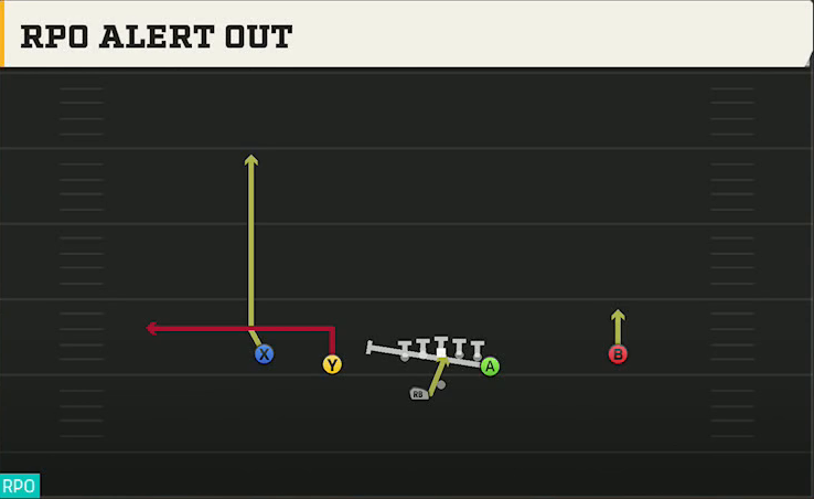Louisville Offense Gun Doubles Y Off Wk RPO Alert Out play diagram