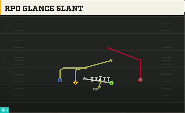 Baylor Offense Gun Doubles Y Off Wk RPO Glance Slant play diagram