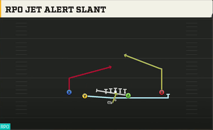 Temple Offense Gun Doubles Y Off Wk RPO Jet Alert Slant play diagram