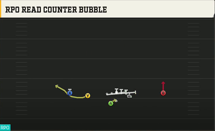 Purdue Offense Gun Doubles Y Off Wk RPO Read Counter Bubble play diagram