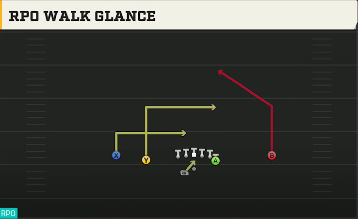 Power Spread (Alternate Offense) Gun Doubles Y Off Wk RPO Walk Glance play diagram