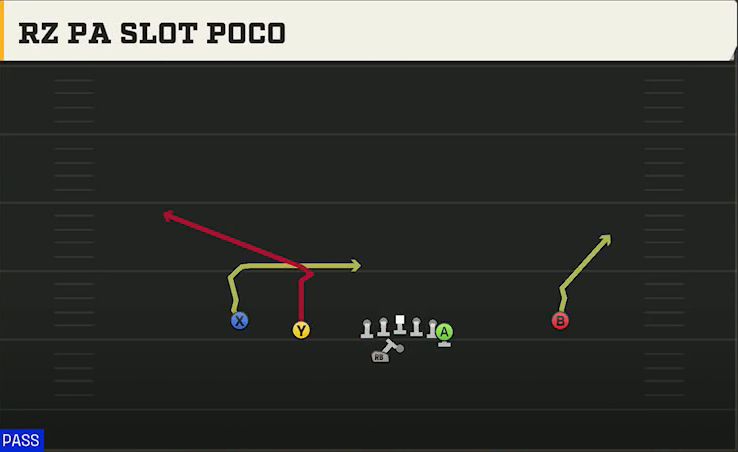 Indiana Offense Gun Doubles Y Off Wk Rz PA Slot Poco play diagram