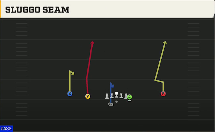 Texas A&M Offense Gun Doubles Y Off Wk Sluggo Seam play diagram