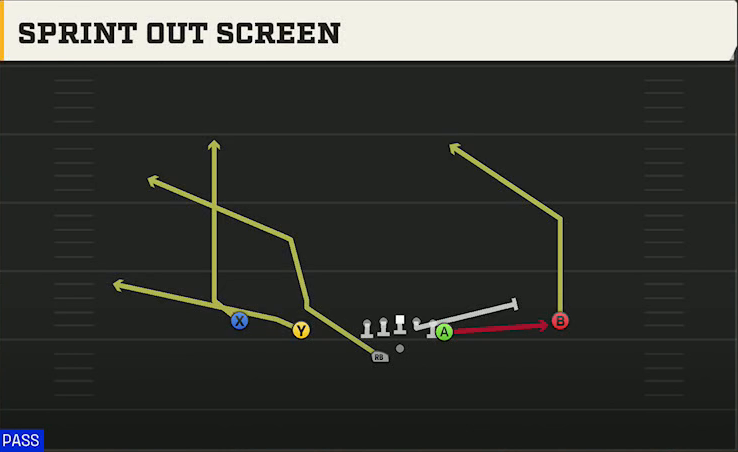 Navy Offense Gun Doubles Y Off Wk Sprint Out Screen play diagram