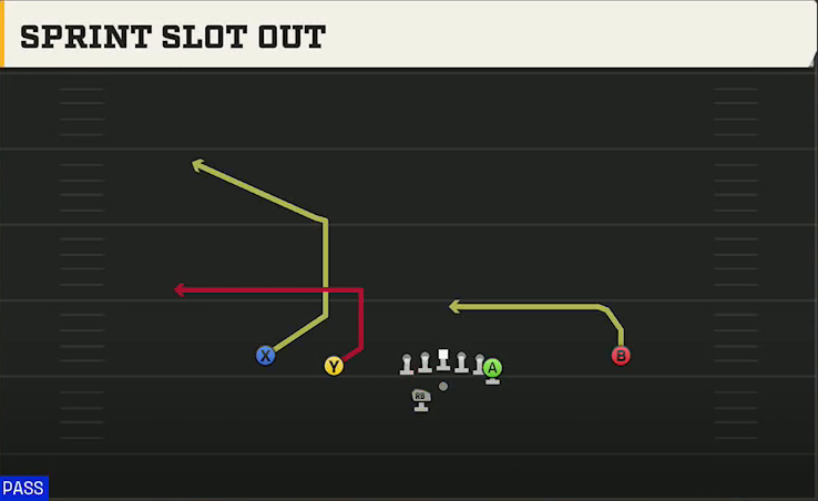 Rice Offense Gun Wingback Doubles Off Wk Sprint Slot Out play diagram