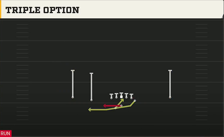 Army Offense Gun Doubles Y Off Wk 3RB Triple Option play diagram