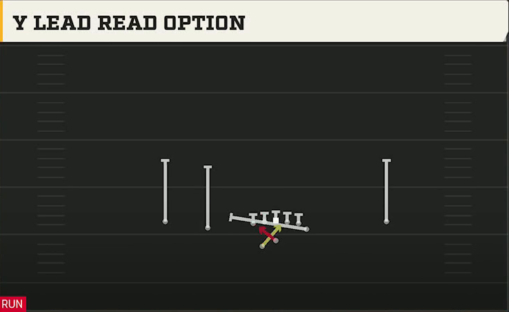 Baylor Offense Gun Doubles Y Off Wk Lead Read Option play diagram