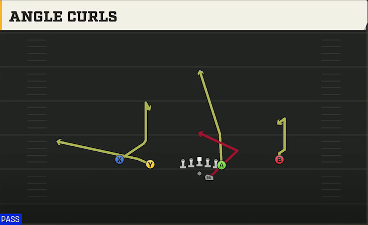 Virginia Tech Offense Gun Doubles Y Off Angle Curls play diagram