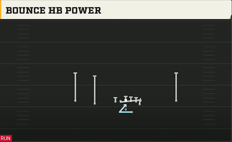 Toledo Offense Gun Doubles Y Off Bounce HB Power play diagram