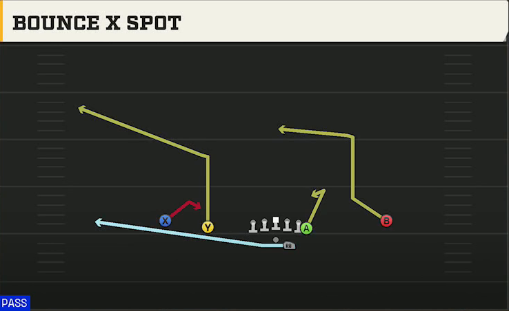 Toledo Offense Gun Doubles Y Off Bounce X Spot play diagram