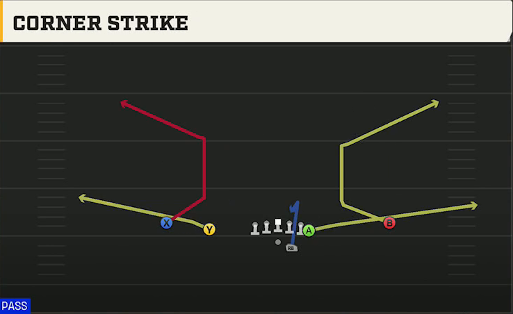 Utah Offense Gun Doubles Y Off Corner Strike play diagram