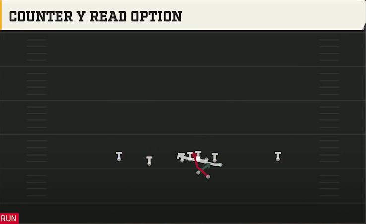 Utah Offense Gun Doubles Y Off Counter Y Read Option play diagram