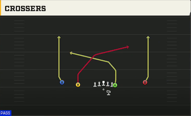 Fresno State Offense Gun Doubles Y Off Crossers play diagram
