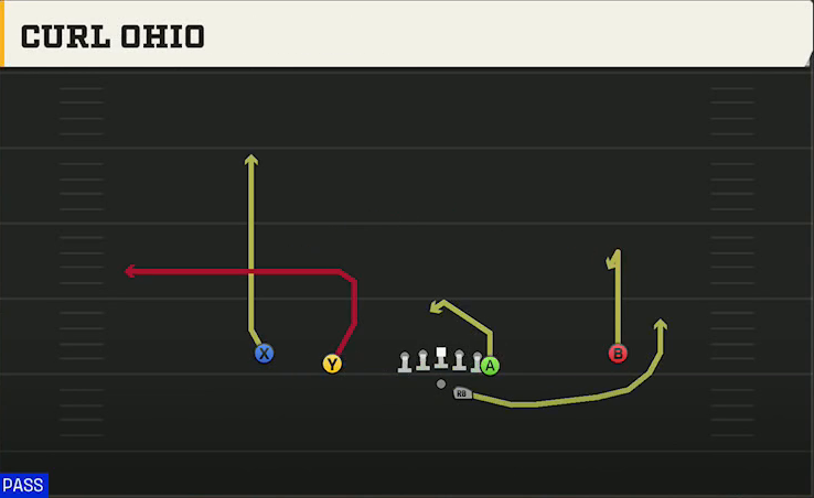 Fresno State Offense Gun Doubles Y Off Curl Ohio play diagram
