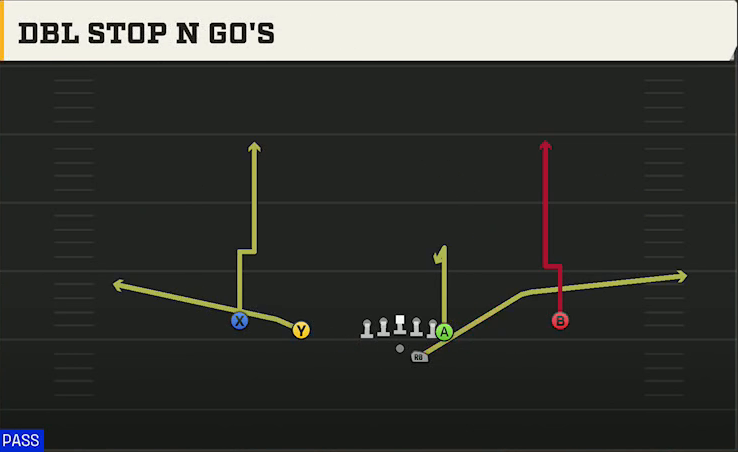 Toledo Offense Gun Doubles Y Off Dbl Stop N Gos play diagram