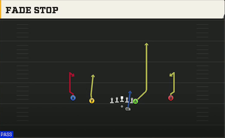 Utah Offense Gun Doubles Y Off Fade Stop play diagram