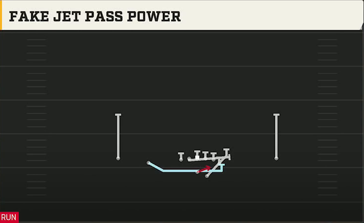 Florida State Offense Gun Doubles Y Off Fake Jet Pass Power play diagram