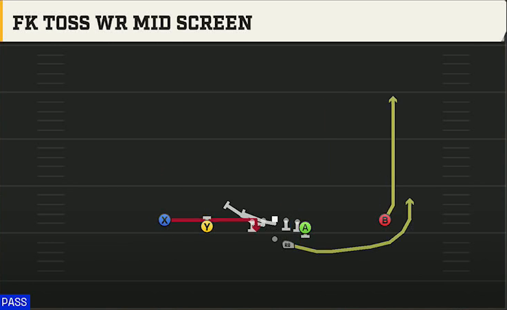 Virginia Tech Offense Gun Doubles Y Off FK Toss WR Mid Screen play diagram