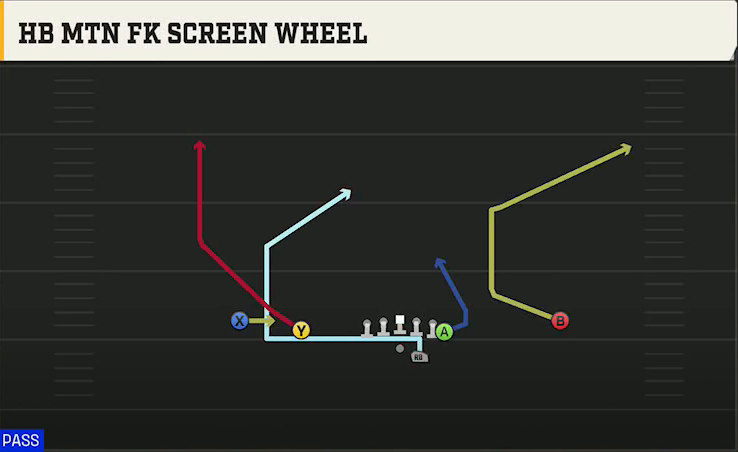 UCLA Offense Gun Doubles Y Off HB Mtn FK Screen Wheel play diagram