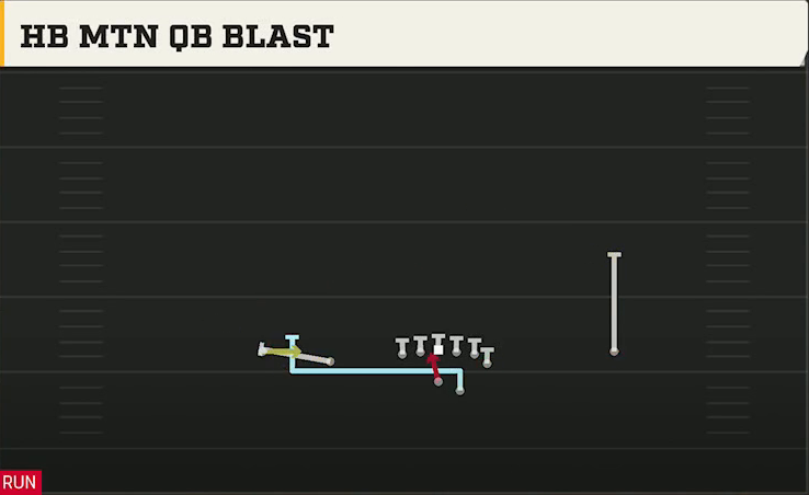 UCLA Offense Gun Doubles Y Off HB Mtn QB Blast play diagram