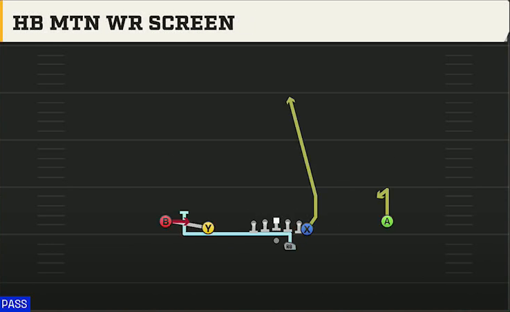 UCLA Offense Gun Doubles Y Off HB Mtn WR Screen play diagram