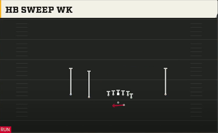 USF Offense Gun Doubles Y Off HB Sweep Wk play diagram