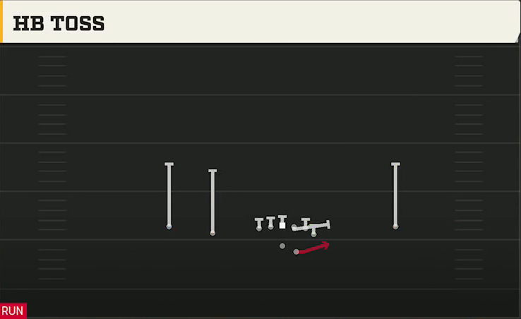 Virginia Tech Offense Gun Doubles Y Off HB Toss play diagram