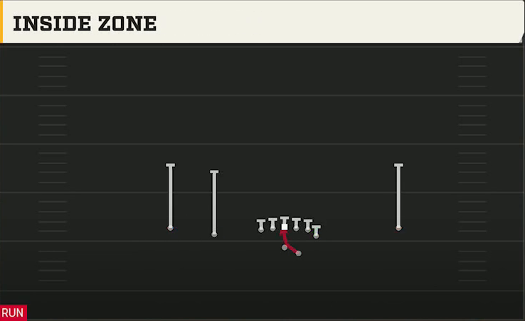 Utah Offense Gun Doubles Y Off Inside Zone play diagram