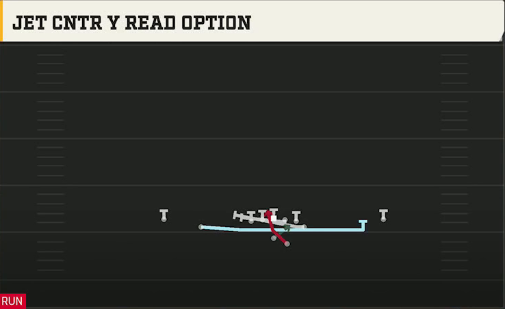 USC Offense Gun Doubles Y Off Jet Cntr Y Read Option play diagram