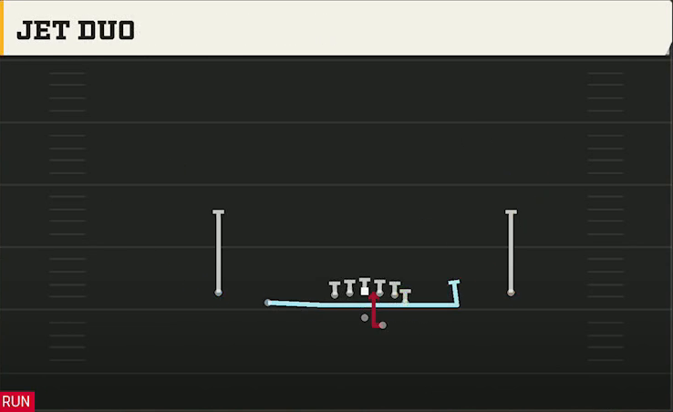 FIU Offense Gun Doubles Y Off Jet Duo play diagram
