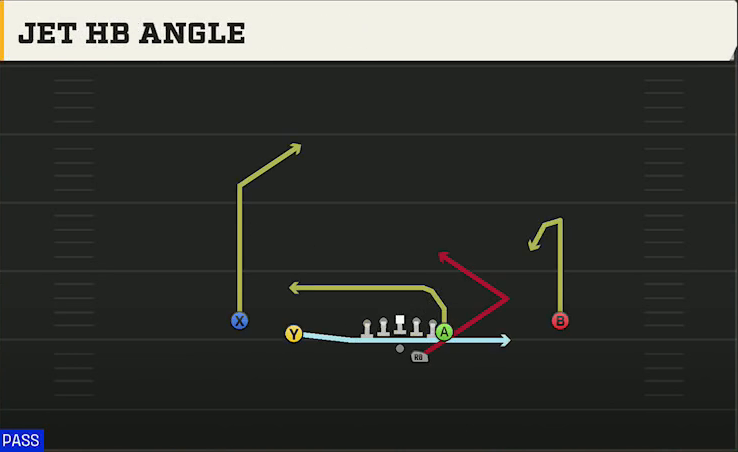 Miami Offense Gun Doubles Y Off Jet HB Angle play diagram
