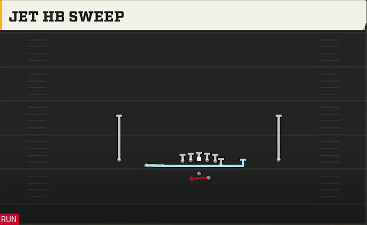 Florida State Offense Gun Doubles Y Off Jet HB Sweep play diagram